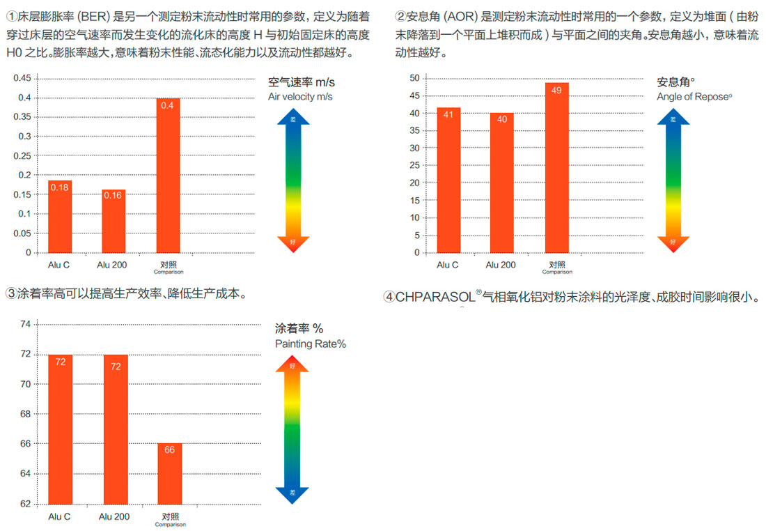 索是氣象化氧化鋁應用優勢